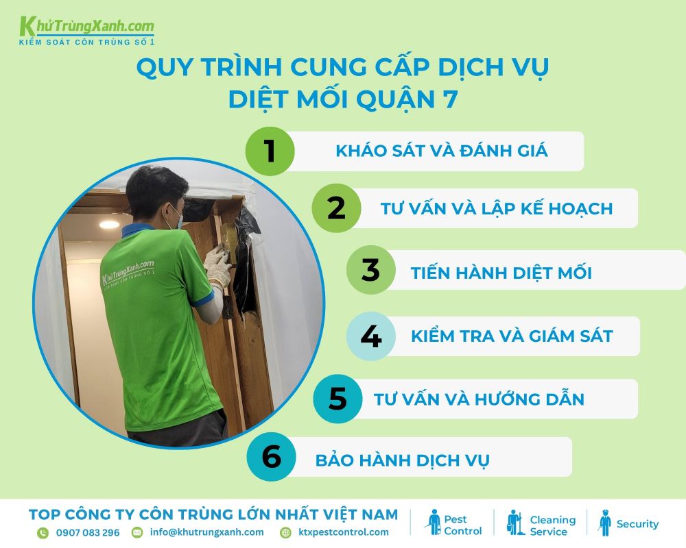 Diệt côn trùng KTX cung cấp quy trình diệt mối