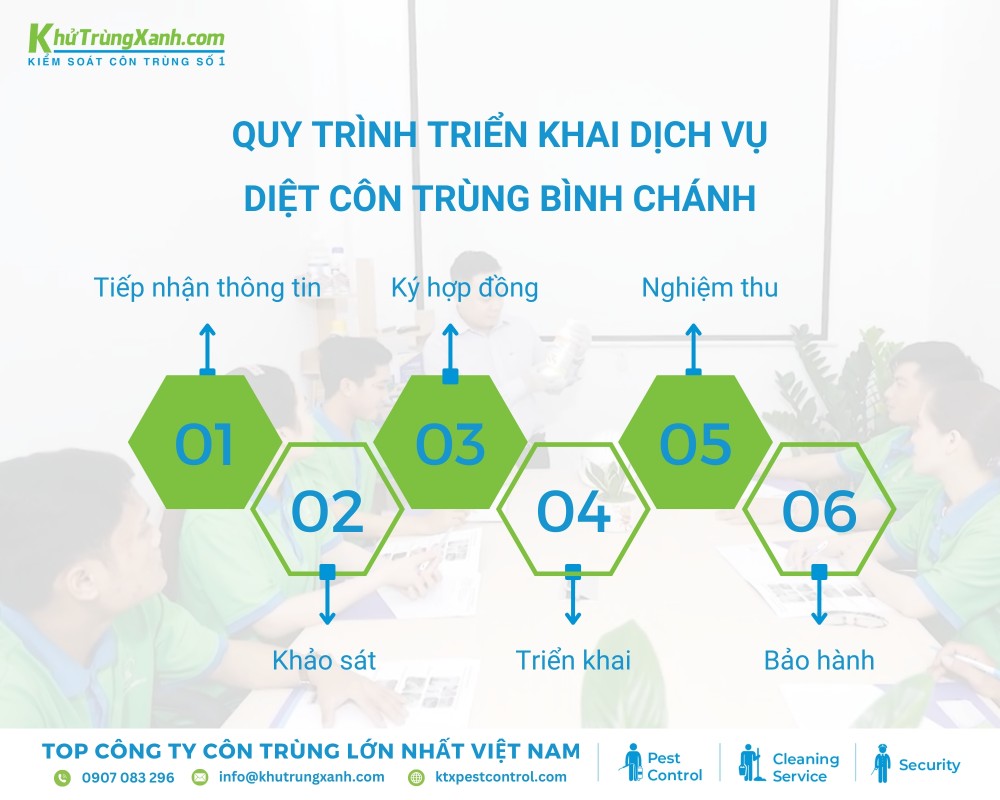 Quy trình 6 bước chuyên nghiệp từ Diệt côn trùng KTX