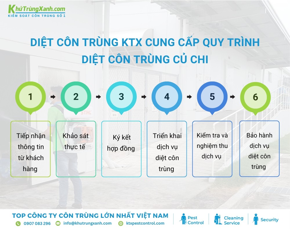 Diệt côn trùng KTX cung cấp quy trình diệt côn trùng Chủ Chi