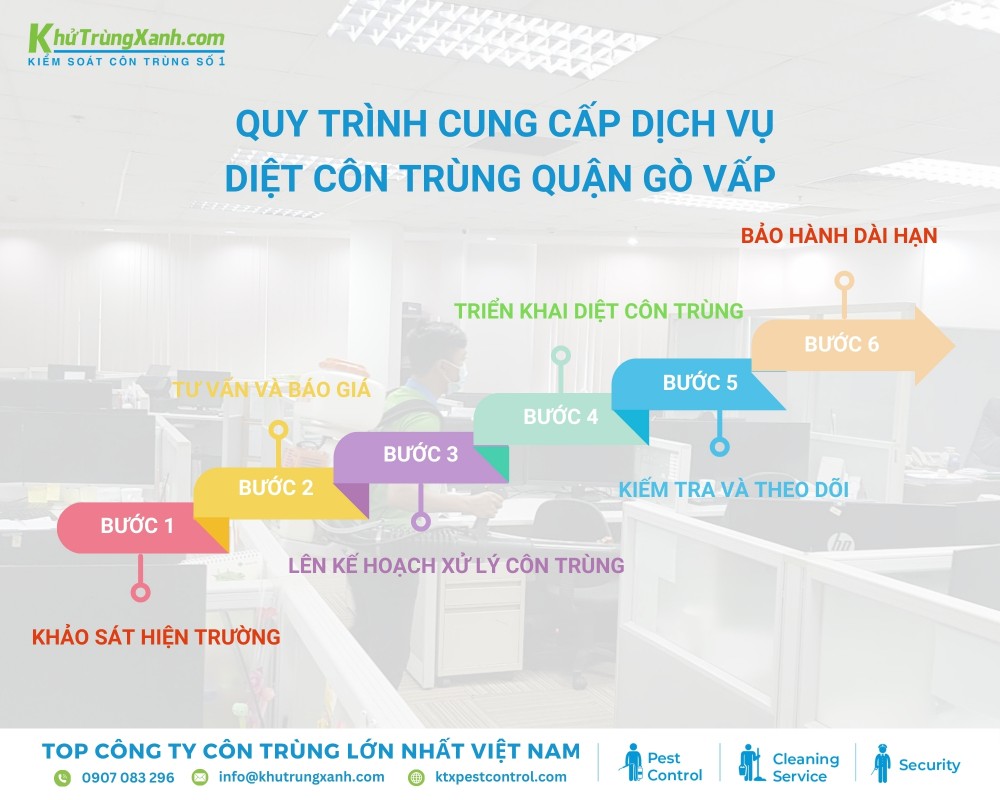 Diệt côn trùng KTX cung cấp quy trình diệt côn trùng tại Gò Vấp