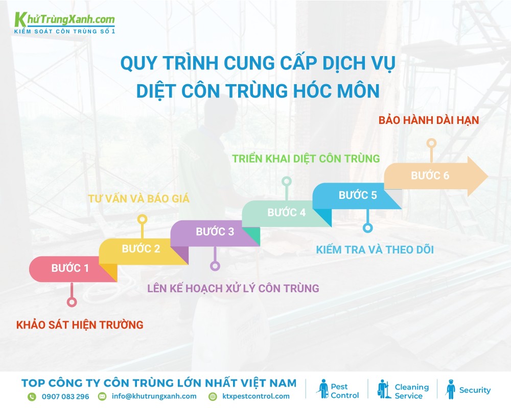 Diệt côn trùng KTX cung cấp quy trình diệt côn trùng tại huyện Hóc Môn