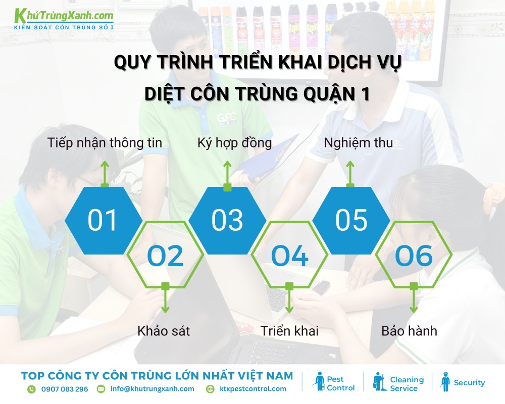 Quy trình 6 bước diệt côn trùng Quận 1 của KTX