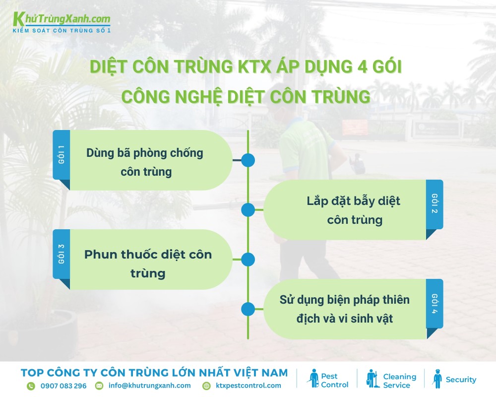 Top các gói công nghệ diệt côn trùng tại KTX khu vực Quận 3