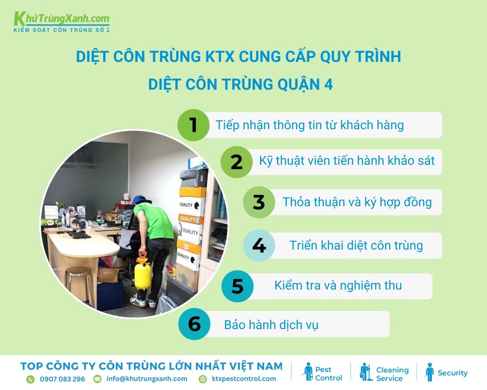 Quy trình 6 bước xử lý côn trùng triệt để của Diệt côn trùng KTX