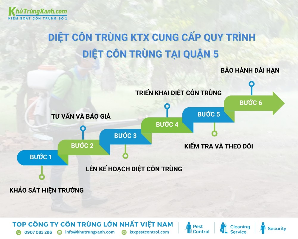 Quy trình diệt côn trùng của KTX tại khu vực quận 5