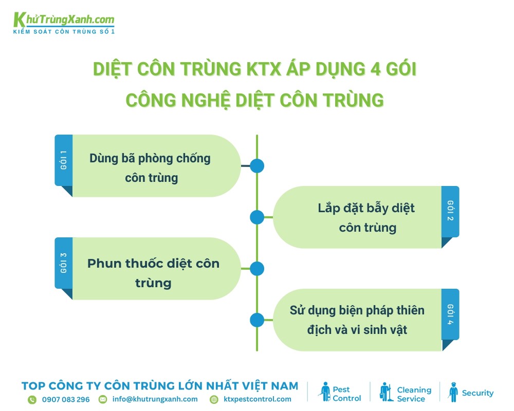 Các gói công nghệ dịch vụ diệt côn trùng KTX cung cấp tại Quận 8