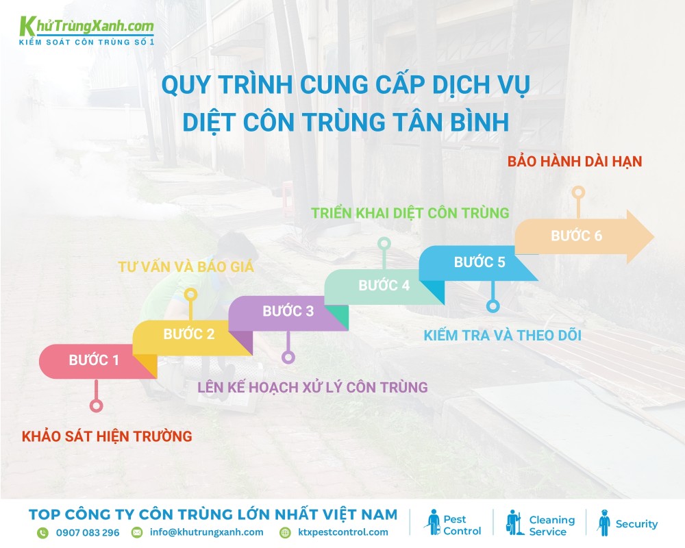 Diệt côn trùng KTX cung cấp quy trình diệt côn trùng Tân Bình uy tín và chuyên nghiệp
