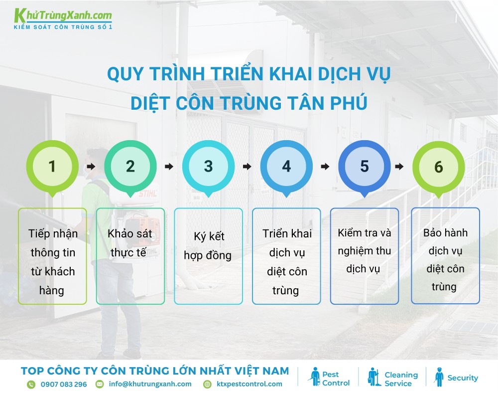 Diệt côn trùng KTX cung cấp quy trình diệt côn trùng Tân Phú